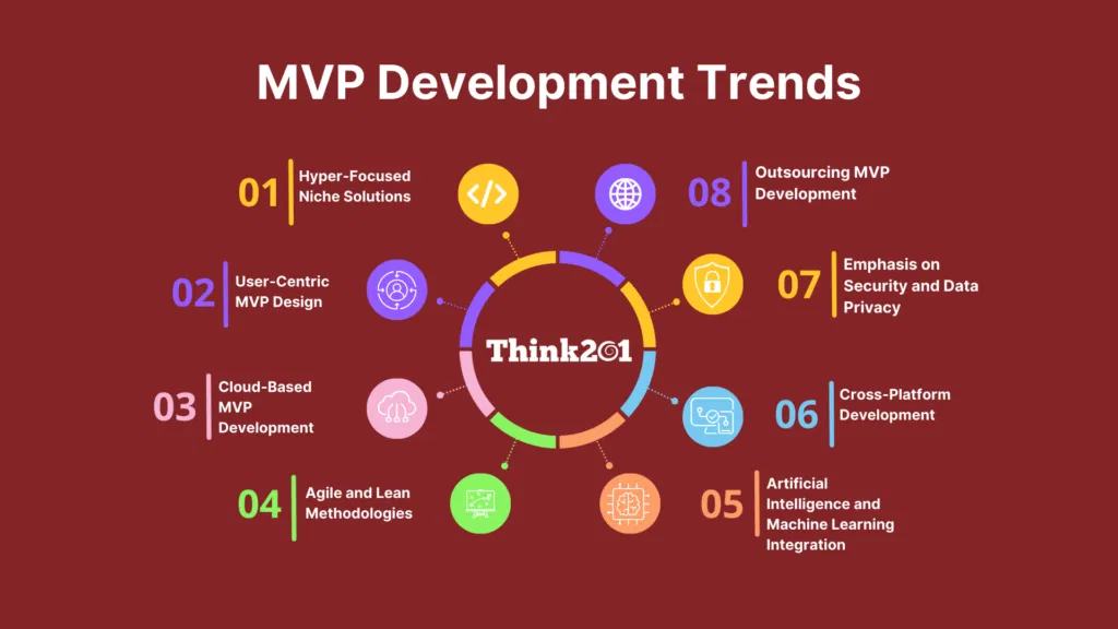 Global Market and Development Trends of NVP