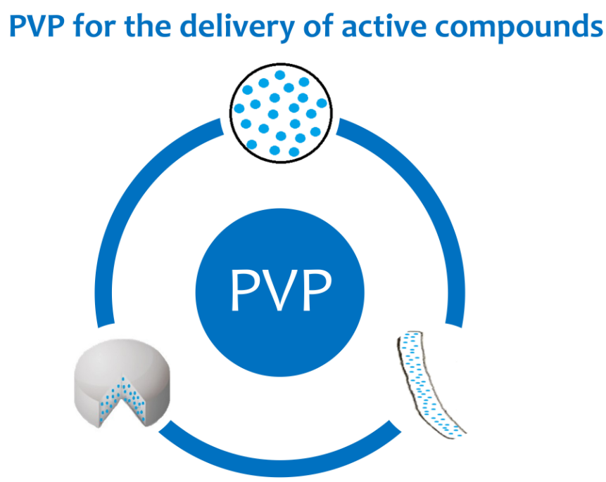Functions and Advantages of PVP in Pharmaceutical Formulations